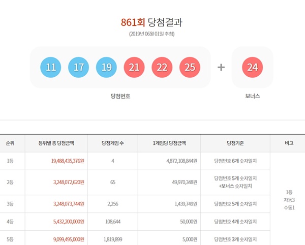 로또861회 당첨번호 (사진: 동행복권)