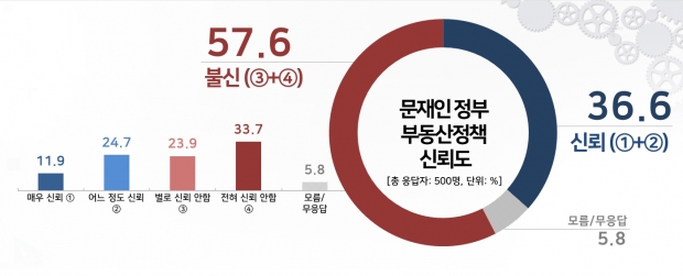 리얼미터 자료.