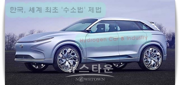 미국 TEF(Transportation Energy Futures, 수송 에너지 미래 전략, 2013년), 일본 ‘수소기본전략’ 채택(2017년), 독일 NOW 설립(국립 수소연료전지 기구, 2008년) 등이 있지만 수고산업에 대한 기본적인 사항에 멈추고 있다.