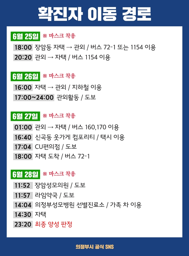 의정부시청 (사진 : 의정부시청)