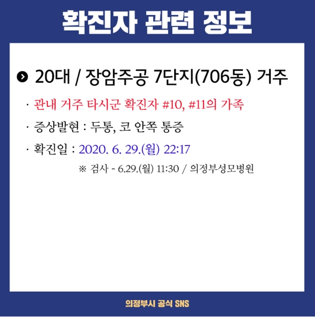 의정부시청 (사진 : 의정부시청 SNS)