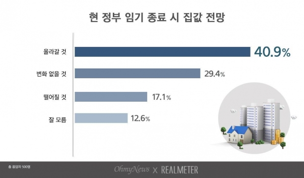리얼미터 자료.