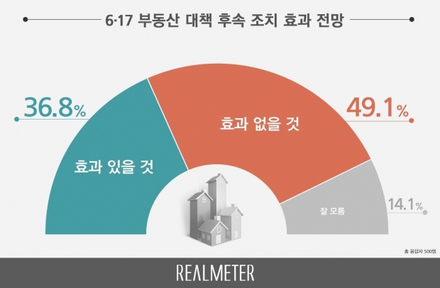 리얼미터 자료.
