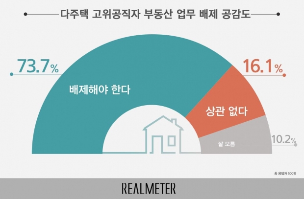 리얼미터 자료.