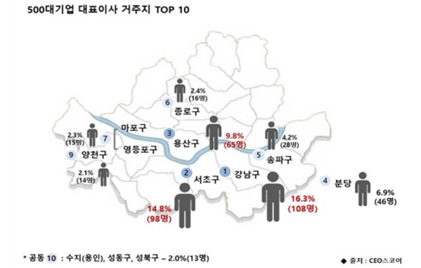 CEO스코어 자료.