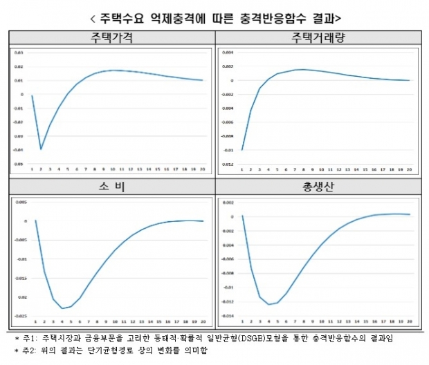한경연 자료.