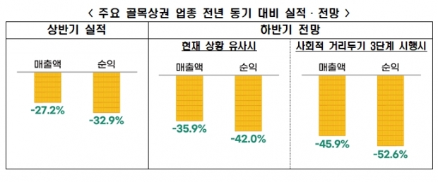 전경련 자료.