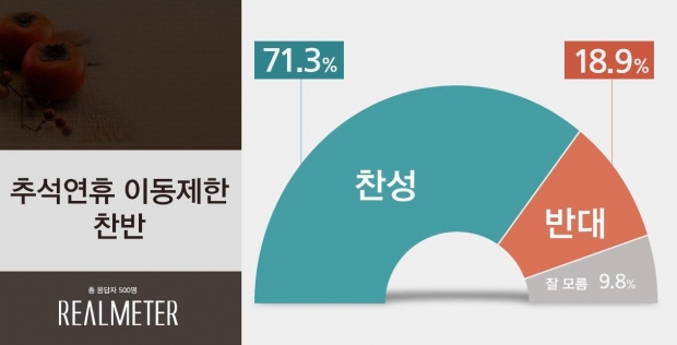 리얼미터 자료.
