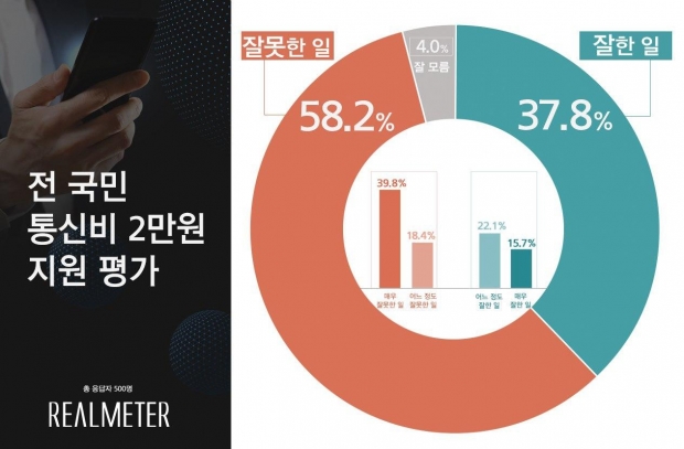 리얼미터 자료.