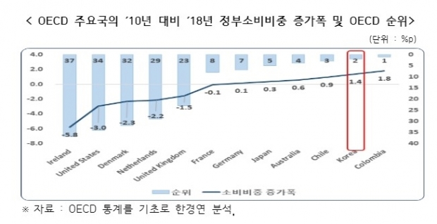 한경연 자료.