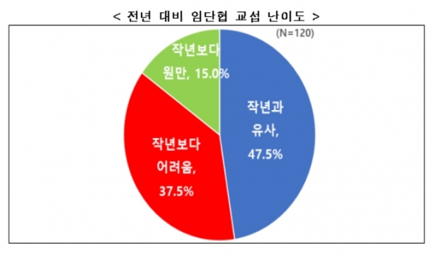 한경연 자료.