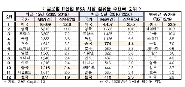 전경련 자료.