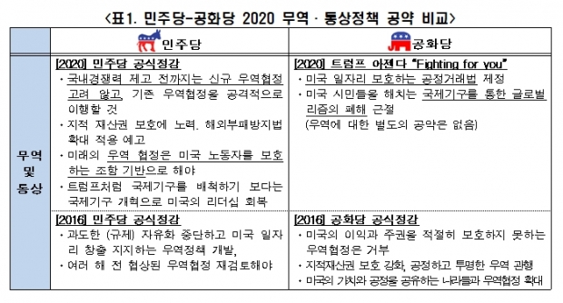 전경련 자료.