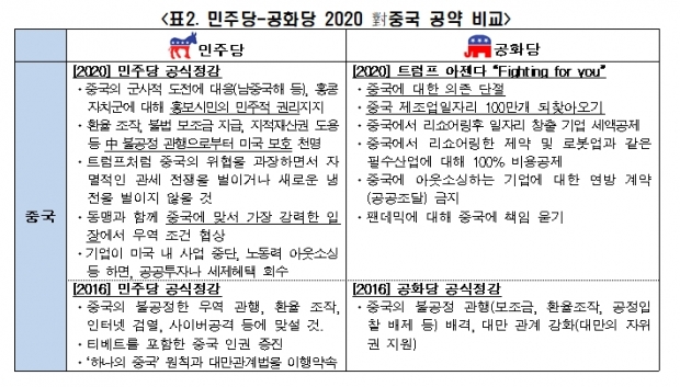 전경련 자료.