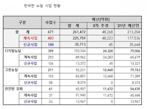 서병수 의원실 자료.