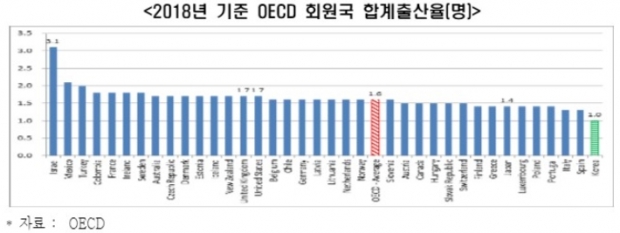 한경연 자료.