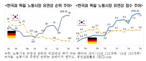 한경연 자료.