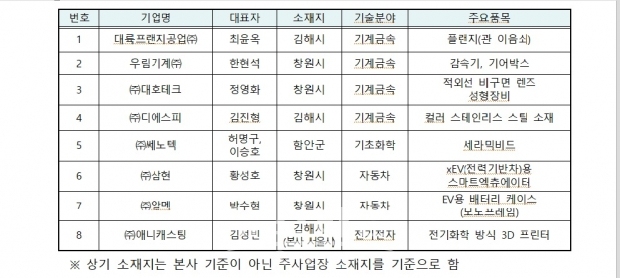 선정기업명단
