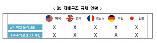 전경련 자료.