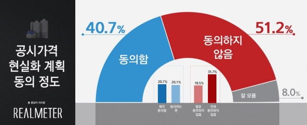 리얼미터 자료.