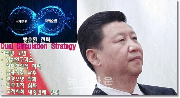 중국의 경제발전은 개방경제의 토대위에 세워졌으며, 앞으로의 발전은 외부세계와 불가분의 관계를 적극 활용하지 않으면 안 되는 상황이다. 희망대로는 중국 경제와 세계 경제의 균형을 맞춘다는 것이다. 글로벌 경제와의 단절이 아니라 긴밀한 관계를 유지하겠다는 것이다.