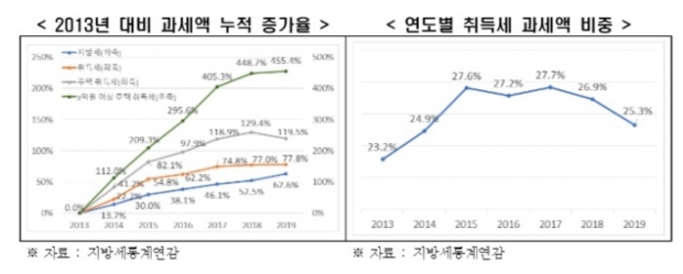 한경연 자료.