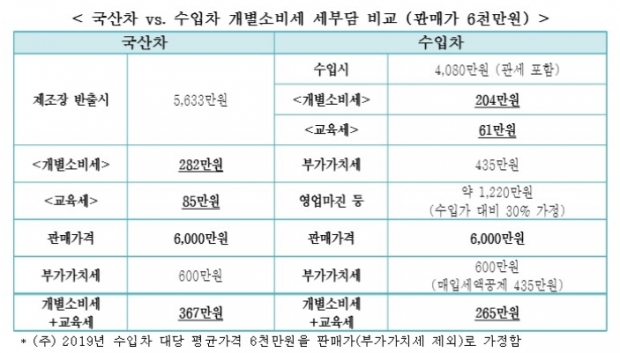 한경연 자료.