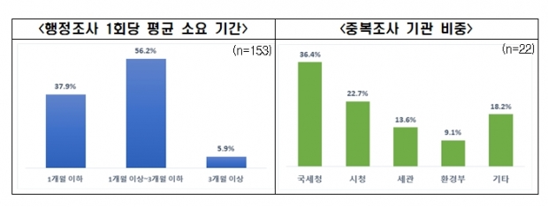 전경련 자료.