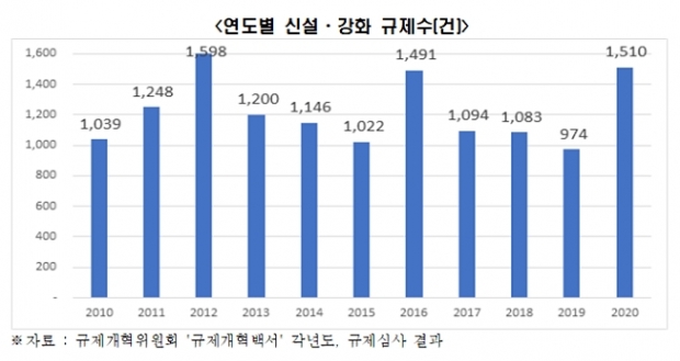 전경련 자료.