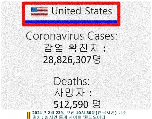 조 바이든 미 대통령은 사망자수가 50만 명을 넘어서는 시점부터 공공시설에서는 조의를 나타내는 반기를 게양하도록 했다.