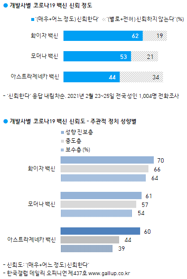 한국갤럽 자료.