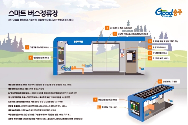 스마트정류장