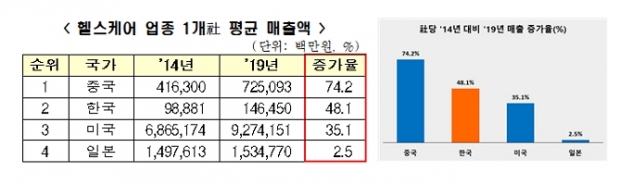 전경련 자료.