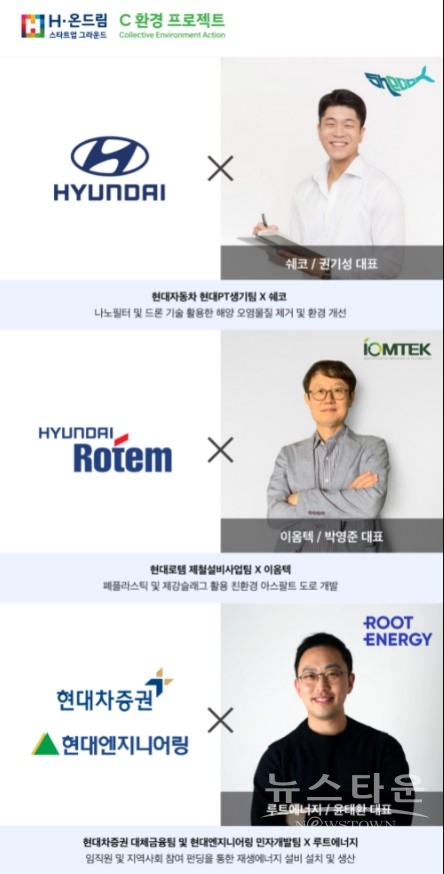 H-온드림 스타트업 그라운드 사업의 ‘H-온드림 C’ 프로그램에 최종 선발된 스타트업 및 현대차그룹 계열사 팀