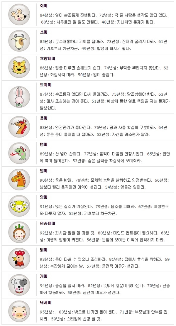 오늘의 띠별/생년월일 운세