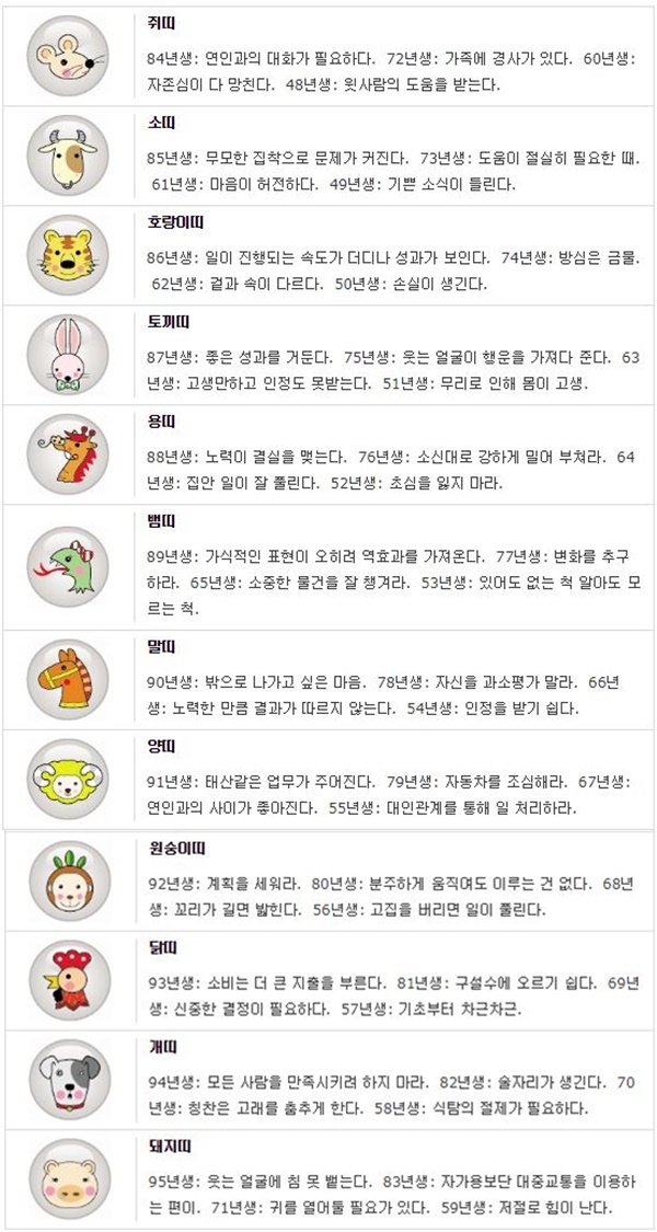 오늘의 띠별/생년월일 운세