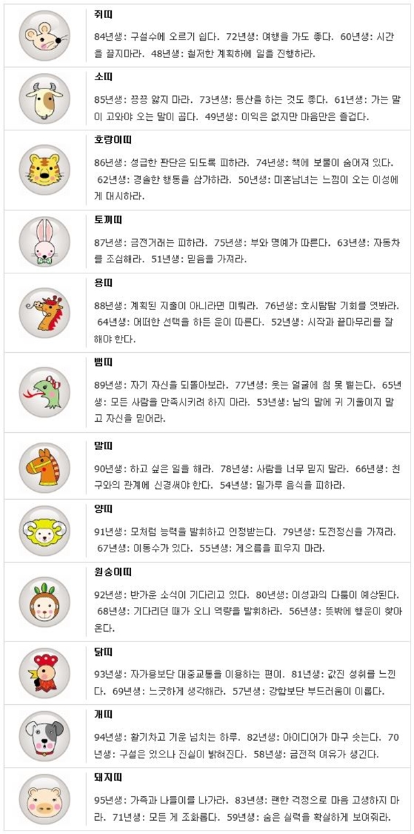 오늘의 띠별/생년월일 운세