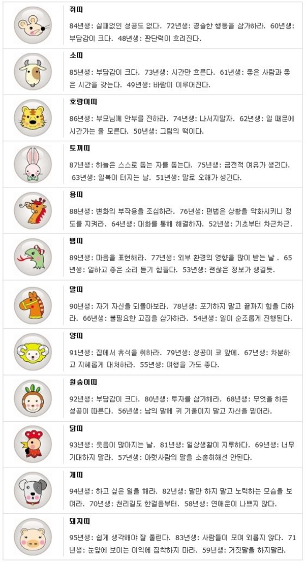 오늘의 띠별/생년월일 운세