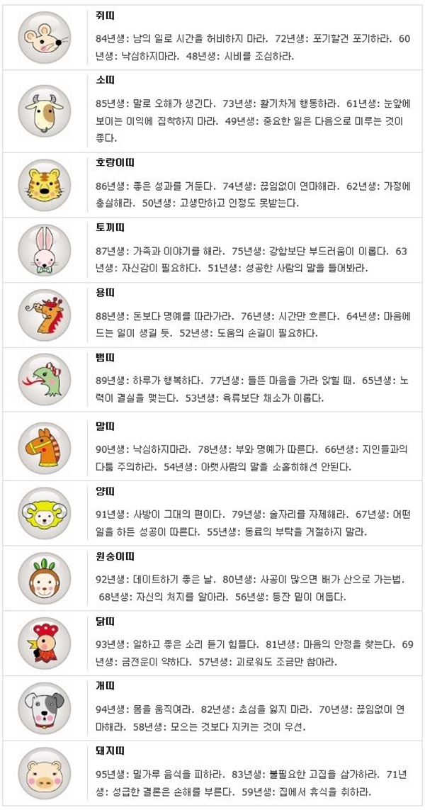 오늘의 띠별/생년월일 운세