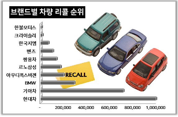 컨슈머리서치 제공.
