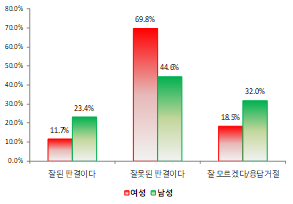 안희정 전 충남지사 1심 무죄 판결 평가.