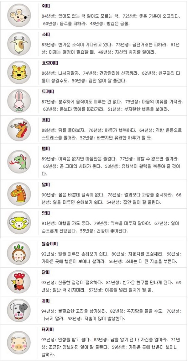 오늘의 띠별/생년월일 운세