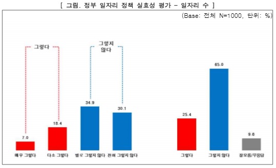 경제개혁연구소 자료.