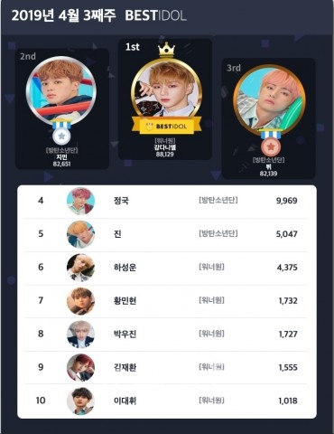 베스트아이돌 2019년 4월 3째주 투표 결과