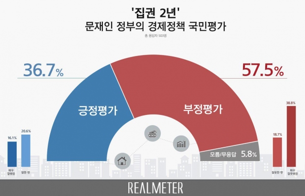리얼미터 자료.