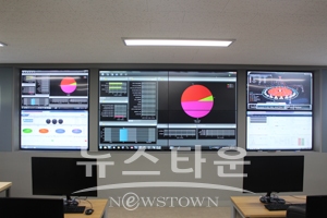 한국IT직업전문학교 정보보안계열 교육시설