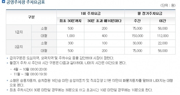 진주시공영유료주차장 요금표