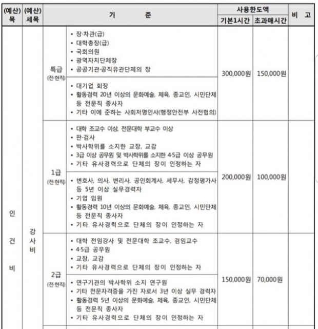 비영리 민간단체 지업사업 집행 지침.