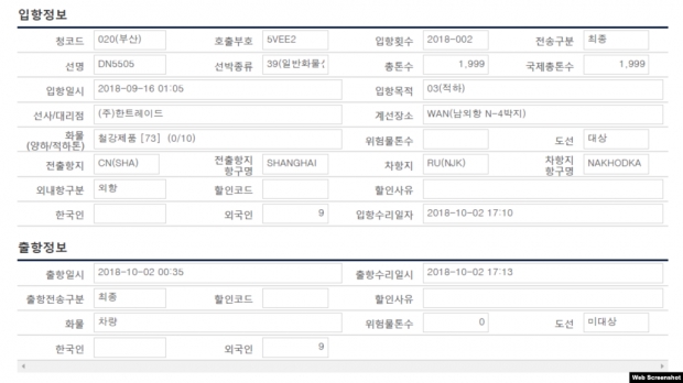 최근 북한으로 고급 차량을 운송해 논란이 된 DN5505호의 지난해 부산항 입출항 정보. 해양수산부 자료