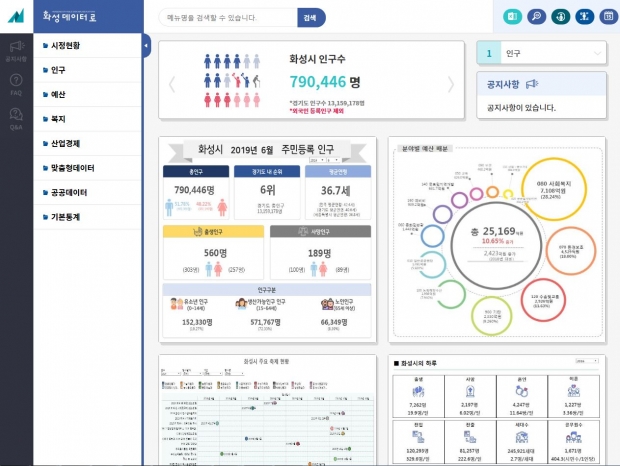 화성데이터로.대시민서비스 모습